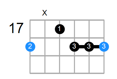 A#m6 Chord